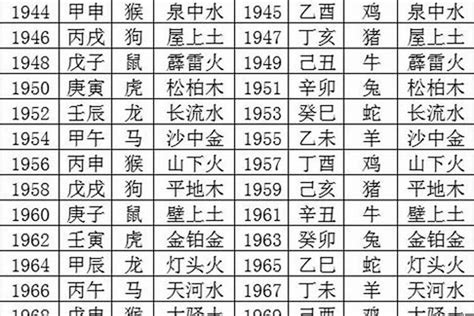 1962年五行属什么|1962年出生是什么命运势如何？什么五行？